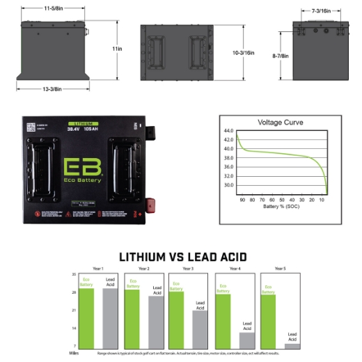Picture of KIT ECO LITHIUM BATTERY 38V 105Ah Bundle (8 YEAR BATTERY WARRANTY) "Cube" - Includes Battery, Charger, State of Charge Meter, Receptacle.