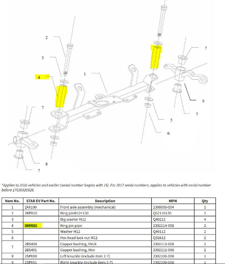 Picture of EMC KING PIN SLEEVE FOR FRONT AXLE OF LOW SPEED VEHICLES
