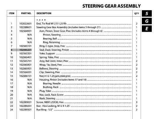 Picture of CLUB CAR PRECEDENT STEERING PINION DUST SEAL (2004-UP)