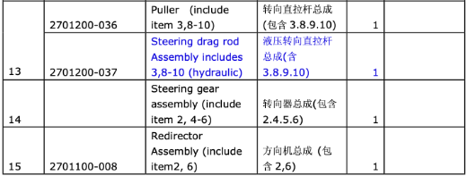Picture of EMC STEERING BOX/RACK ASSEMBLY (EG2028 & EG2048) - INCLUDES ITEMS 13 & 15 (2701200-036 & 2701100-008)